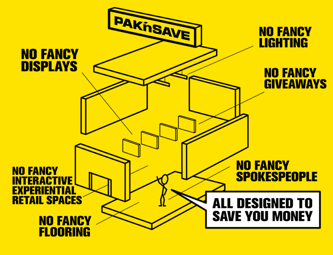 PAK'nSAVE Trusted Brands New Zealand